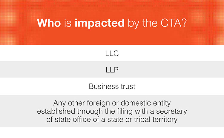 Corporate Transparency Act