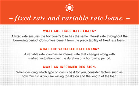 fixed rate and variable rate loans