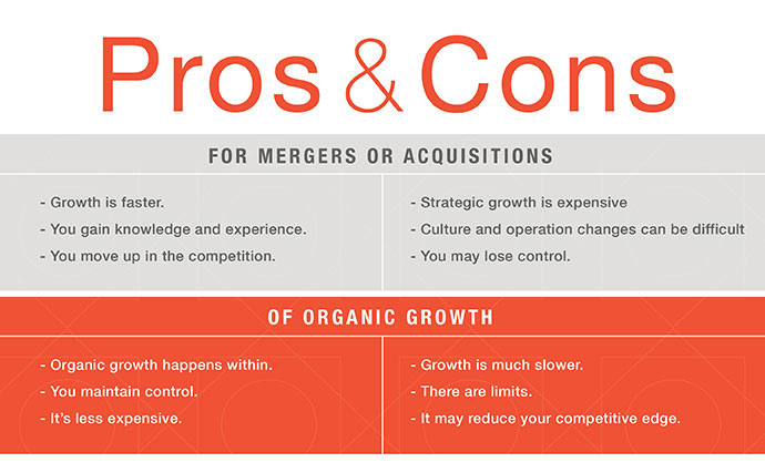 Pros & Cons for Mergers Or Acquisitions Of Organic Growth