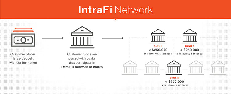 Protecting business deposits